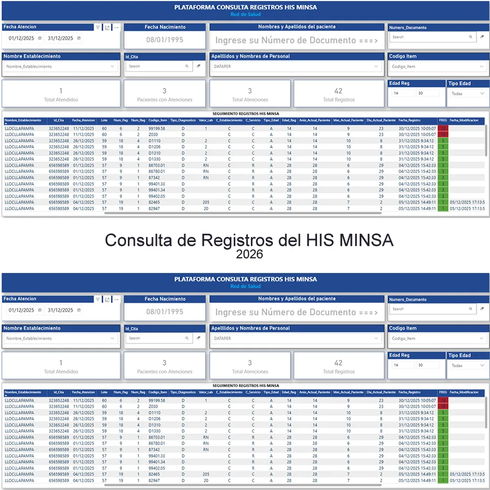 Cod.013: Dashboard Power BI Consulta y Auditoría de Registros HIS-MINSA v2026