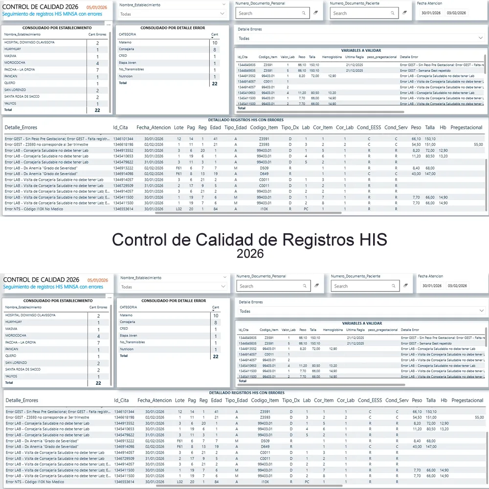 Cod.014: Dashboard Power BI Control de Calidad y Depuración HIS-MINSA v2026