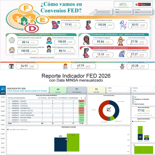 Cod.002: Dashboard Power BI Monitoreo de Metas e Indicadores FED para el 2026 Actualizados